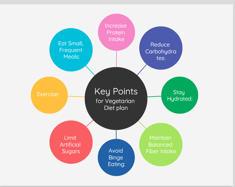 Key Points to Remember for Your Vegetarian Diet Plan for weight loss